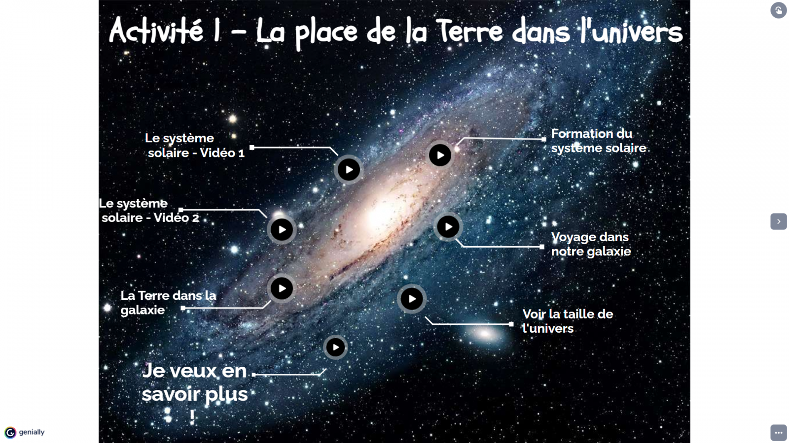 Activité - Place De La Terre Dans L'univers - Utilisation De Genially ...