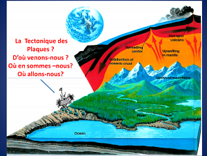 La Tectonique Des Plaques - SCIENCES DE LA VIE ET DE LA TERRE